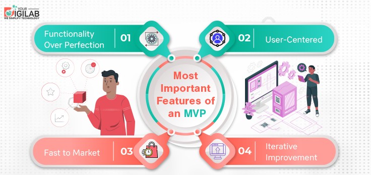 mvp features