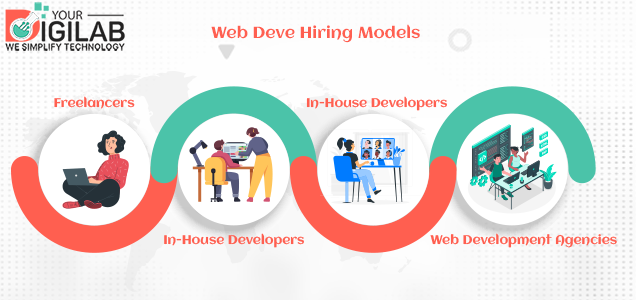 web development hiring model