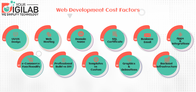 web development cost factors